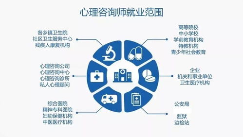 新政策公布，醫(yī)護(hù)人員恭喜啦！教育咨詢服務(wù)全面升級(jí)