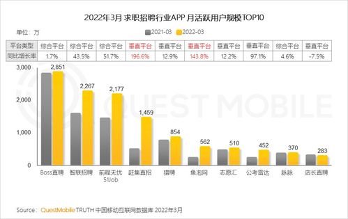 QuestMobile 2022中國移動互聯網春季大報告 互聯網信息服務行業深度解析