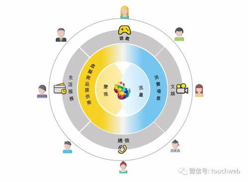 福祿沖刺港交所 9個月利潤6666萬，武漢再添互聯網上市企業