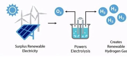 量子力學(xué)與新能源開(kāi)發(fā)相遇 催生革命性催化劑技術(shù)